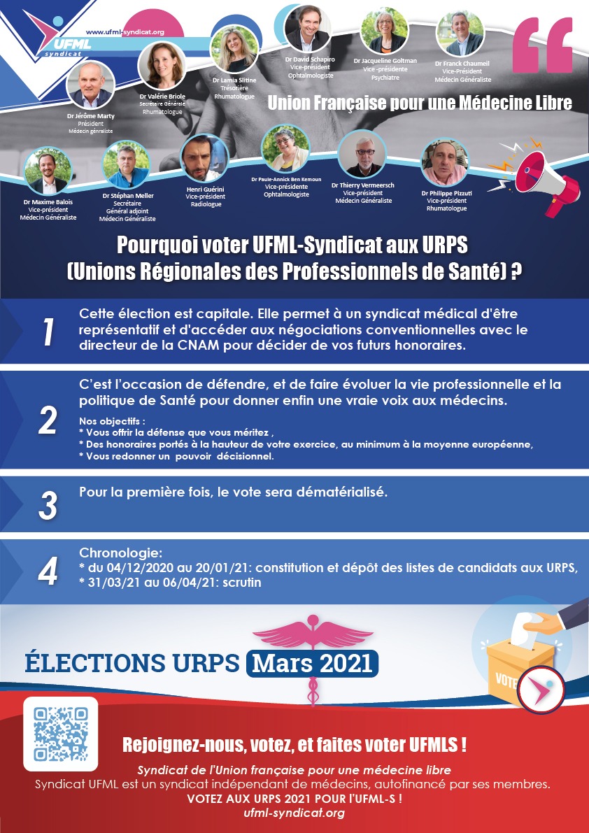 URPS2021, pourquoi voter UFML-Syndicat