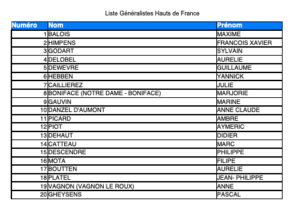 Liste des médecins généralistes et spécialistes sur la liste URPS 2021