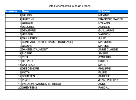 Liste Généralistes URPS 2021 UFMLS Hauts de France