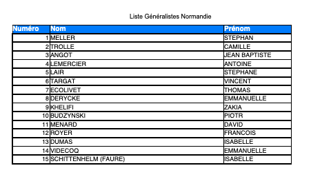 Liste Généralistes URPS 2021 UFMLS Normandie
