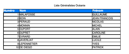 Liste Généralistes URPS 2021 UFMLS Océanie