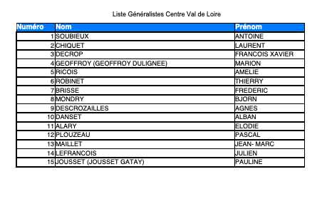 Liste Généralistes URPS2021 UFMLS Centre Val de Loire