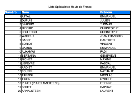 Liste Spécialistes URPS 2021 UFMLS Hauts de France