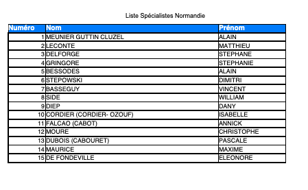 Liste Spécialistes URPS 2021 UFMLS Normandie