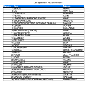 Liste des médecins généralistes et spécialistes sur la liste URPS 2021