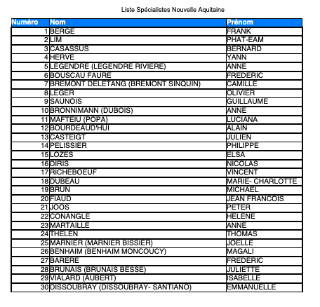 Liste Spécialistes URPS 2021 UFMLS Nouvelle Aquitaine