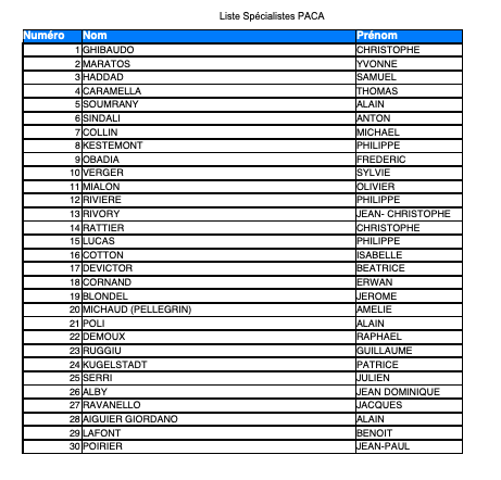 Liste Spécialistes URPS 2021 UFMLS PACA