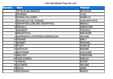 Liste Spécialistes URPS 2021 UFMLS Pays de Loire