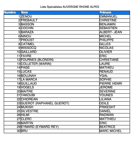 Liste Spécialistes URPS2021 AURA
