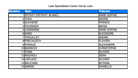 Liste Spécialistes URPS2021 UFMLS Centre Val de Loire