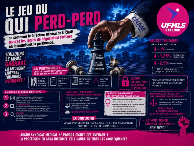 Les Négociations conventionnelles de juin 2026&nbsp;:  qui perd-perd…